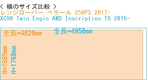 #レンジローバー べラール 250PS 2017- + XC90 Twin Engin AWD Inscription T8 2016-